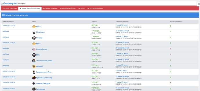 "По улице моей который год." Беллы Ахатовны Ахмадулиной