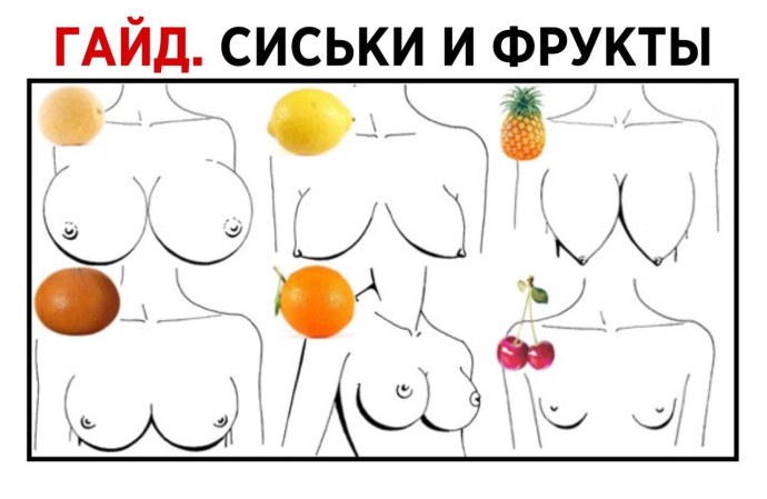 Грушевидная форма груди