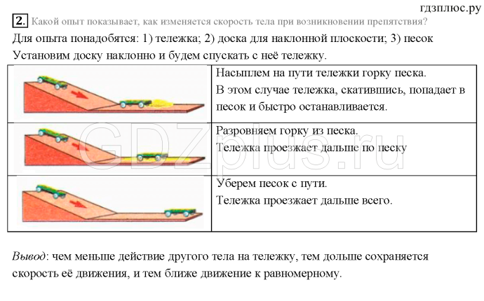 Как изменяется скорость тела