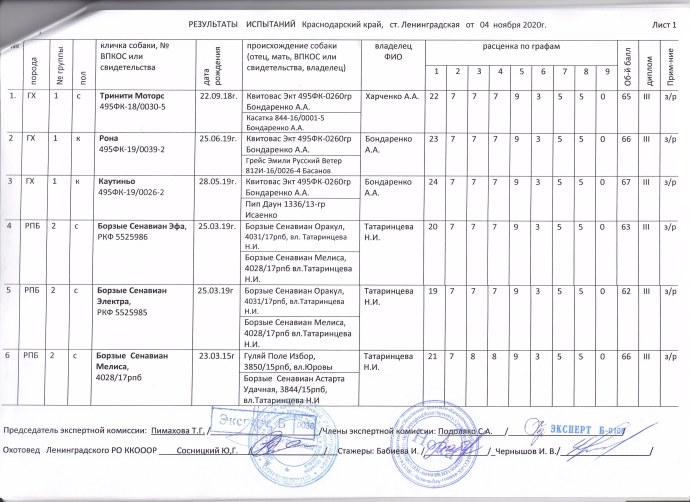 Сады Кубани Бичевой