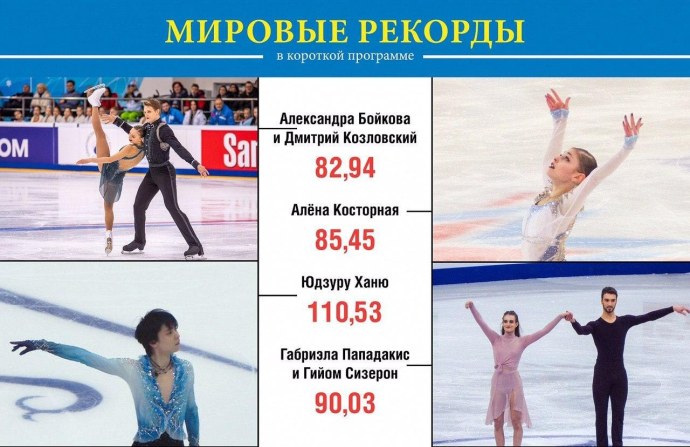 Мировые рекорды фигурного катания таблица