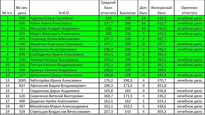 Ирина Сашина телеведущая