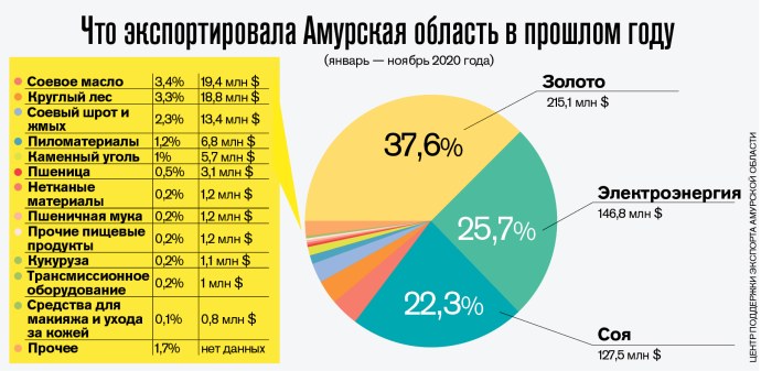 Девушки пгт Архара