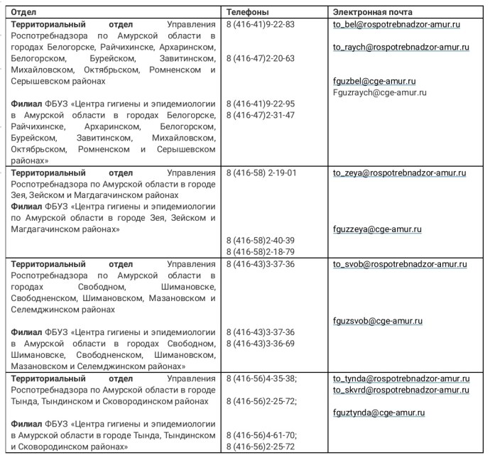 Зарплата среднего класса в России
