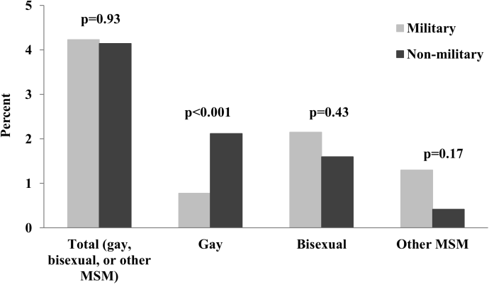 Заблокировать свои данные