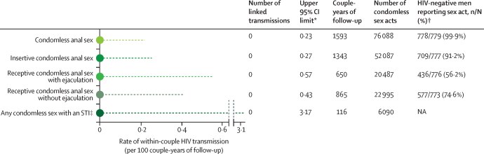 Картина предметы разного цвета для детей