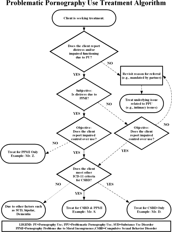 Риас Гремори лицо