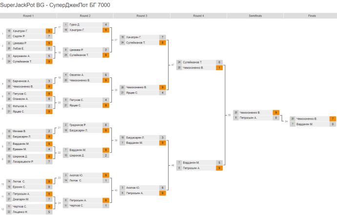 Галина Дубененко школьница