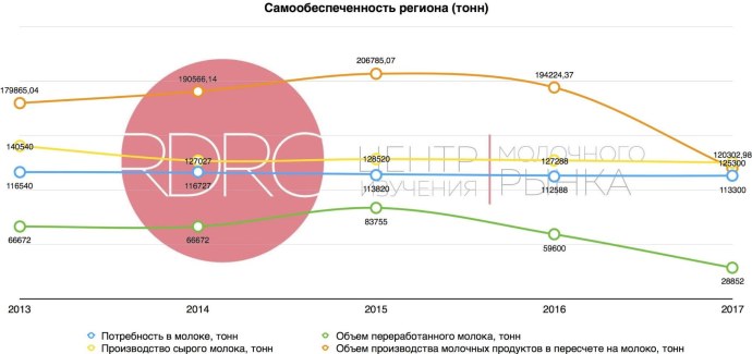 Преподаватели Орловской банковской школы