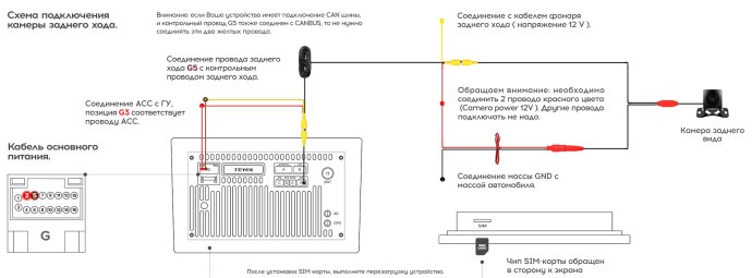 Кровоснабжение и иннервация наружных женских пол органов