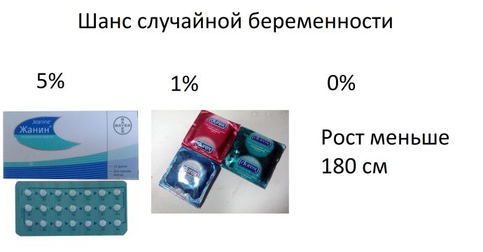 Член макаки