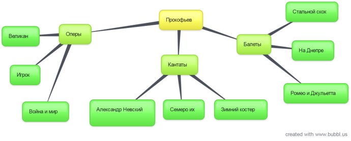 Ангелина Стречина