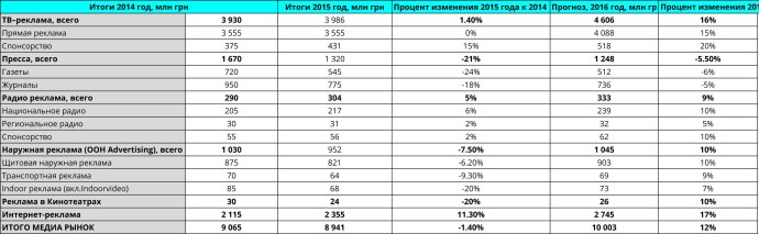 Виолола Бесконечное лето