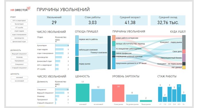 Обращение к шумным соседям