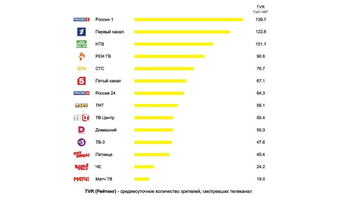 Макдональдс Happy meal