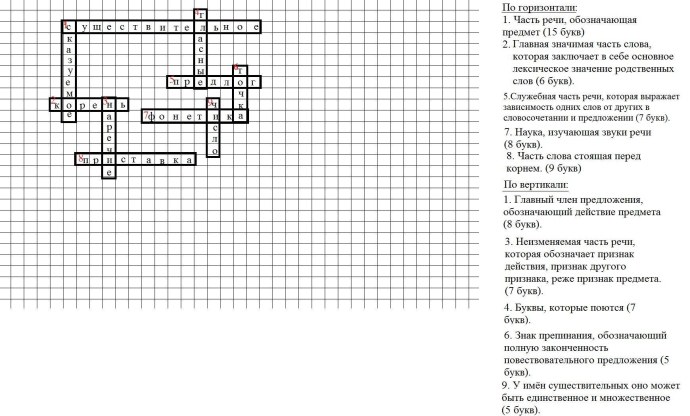 Весёлые приколы для поднятия настроения