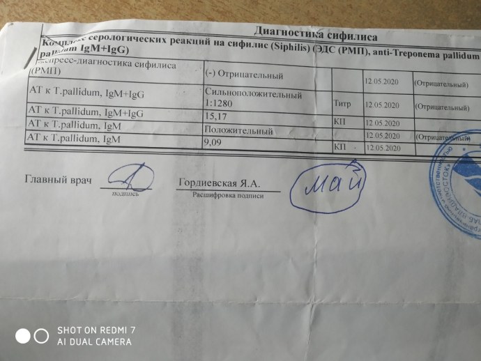 Исследование крови насифильз