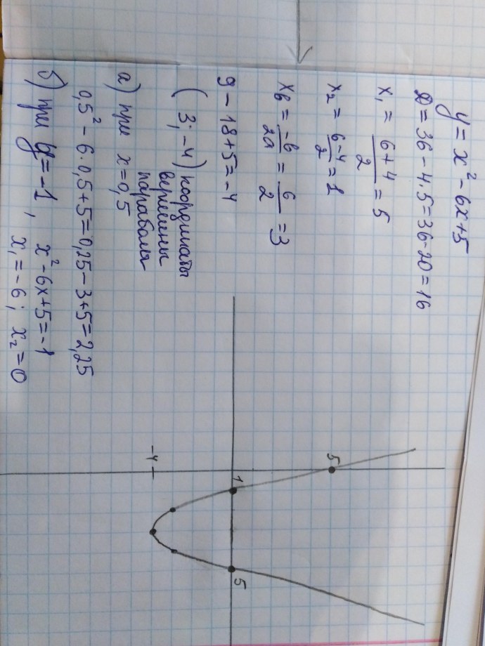 Расклады для карт Таро черный Гримуар