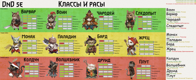 Классы ДНД таблица