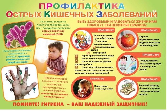 Профилактика коронавирусной инфекции