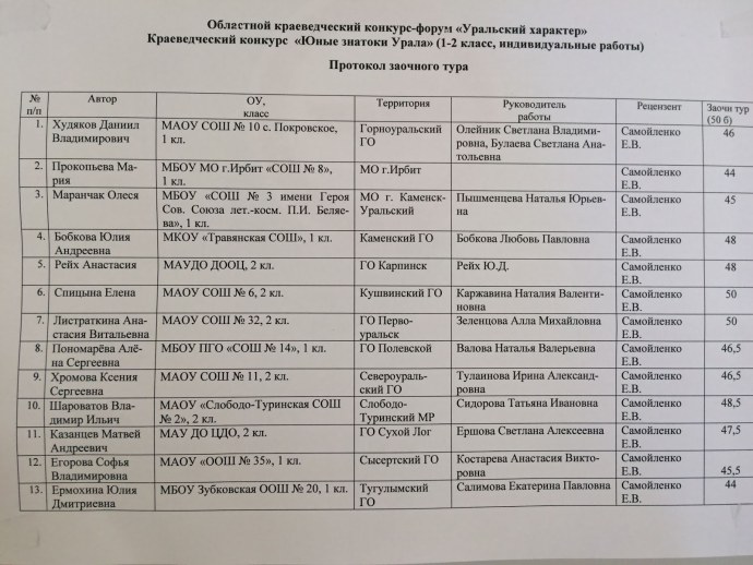 Новогоддние поздравление