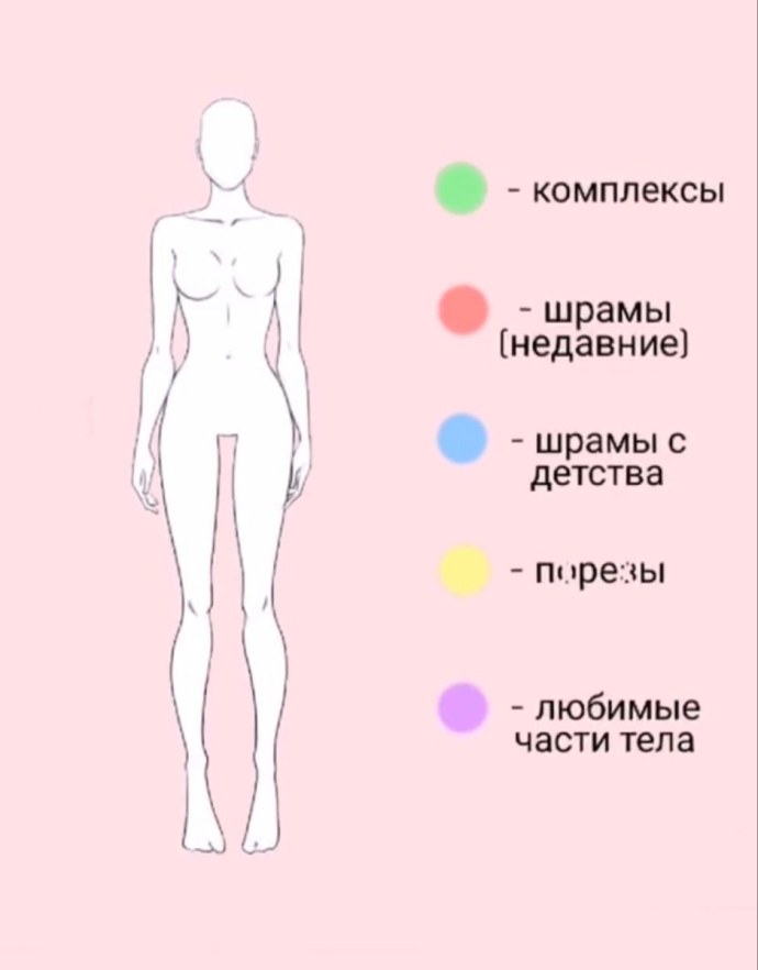 Комплексы шрамы любимые части тела