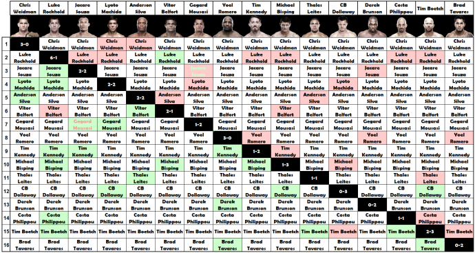 Билли Херрингтон