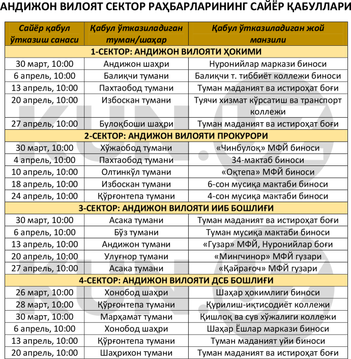 Олий таълим муассасалари Андижон