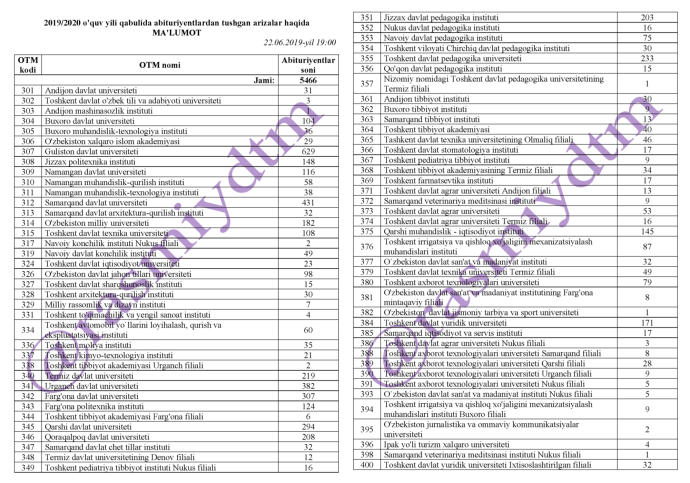 ДТМ уз 2019-2020