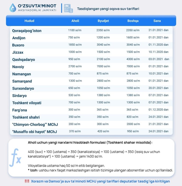 Узбекистан участка