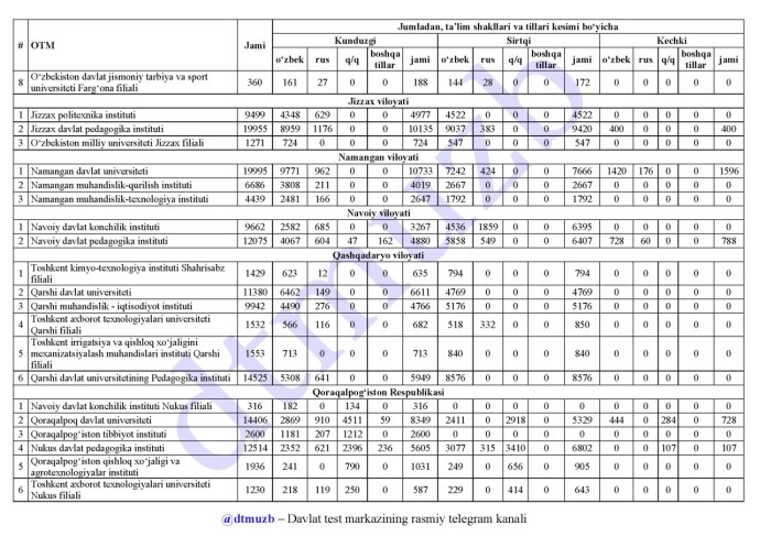 Андижон Шахар 32мактаб