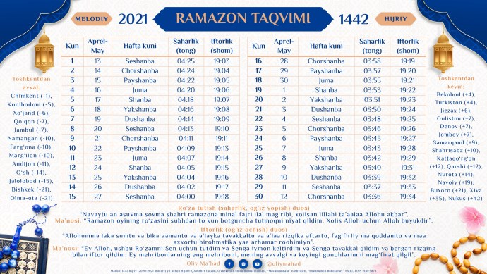 Imtihon javoblari 2020