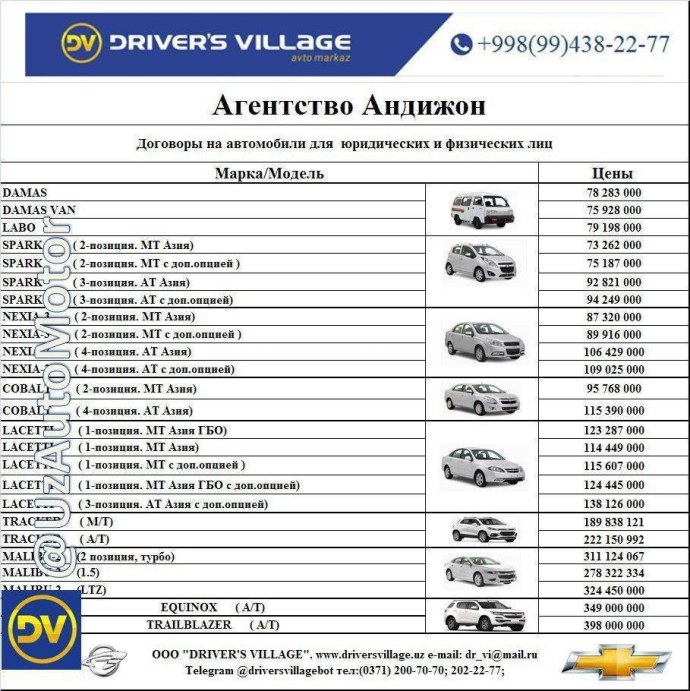 Ўзбекистон Республикаси вилоятлари рўйхати