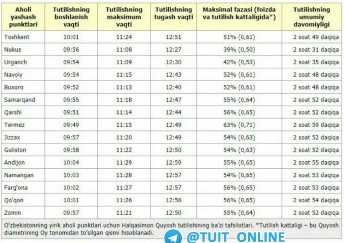DTM 2021-2022 O'Tish ballari