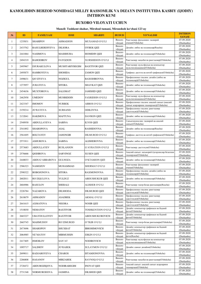 Тошкент давлат педагогика институти кириш баллари