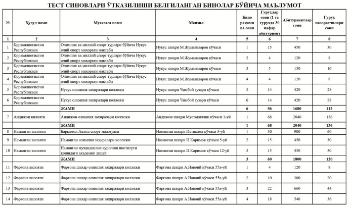 Узбекистан ишонч телефони