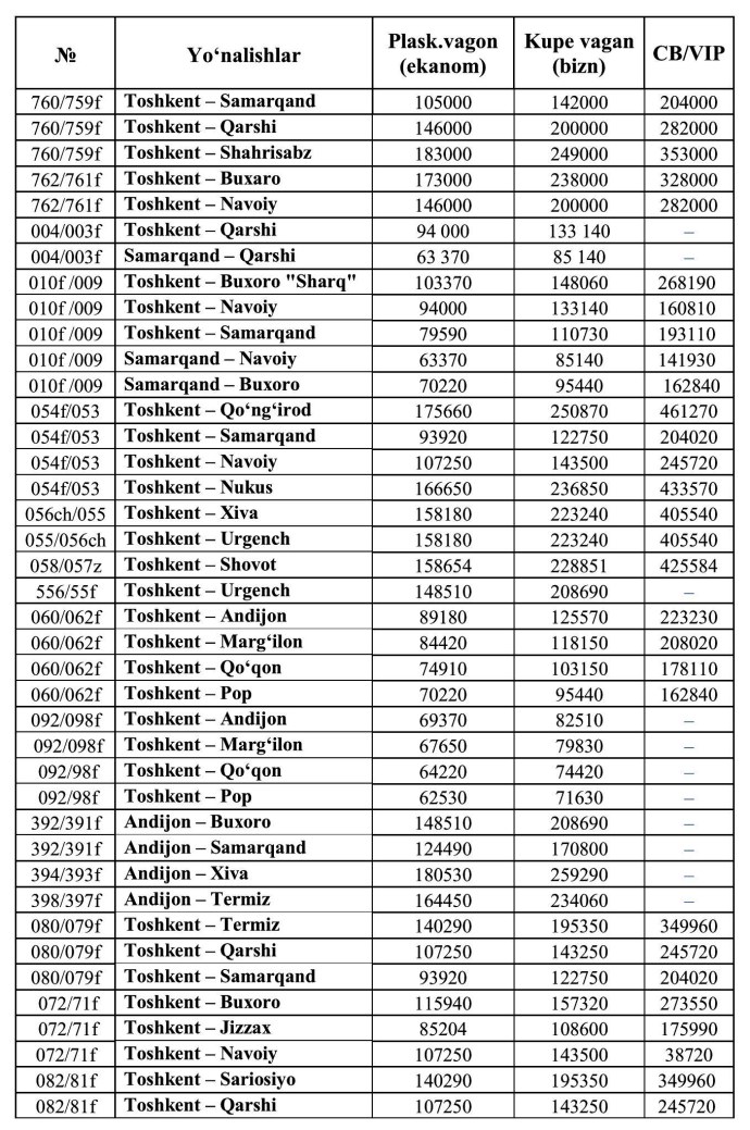 Рамазон ифторлик