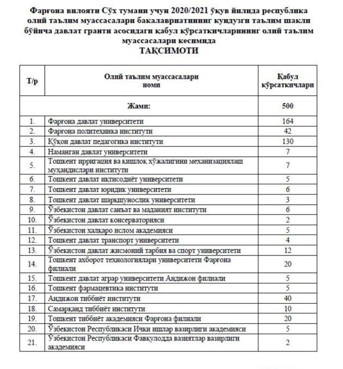 GM Motors NARXLARI 2021