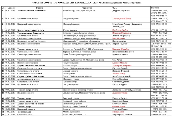 Давлат бюджети 2020