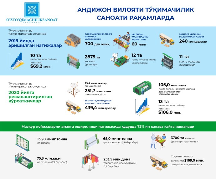 Андижон ойим