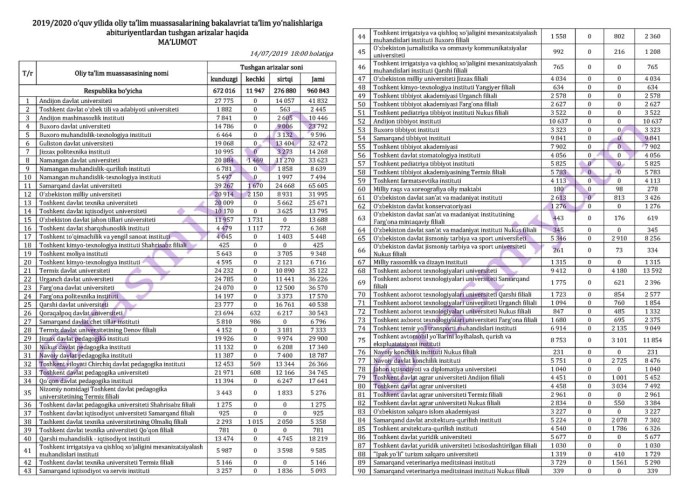 Взрыв ГАЗ баллона метан Узбекистан