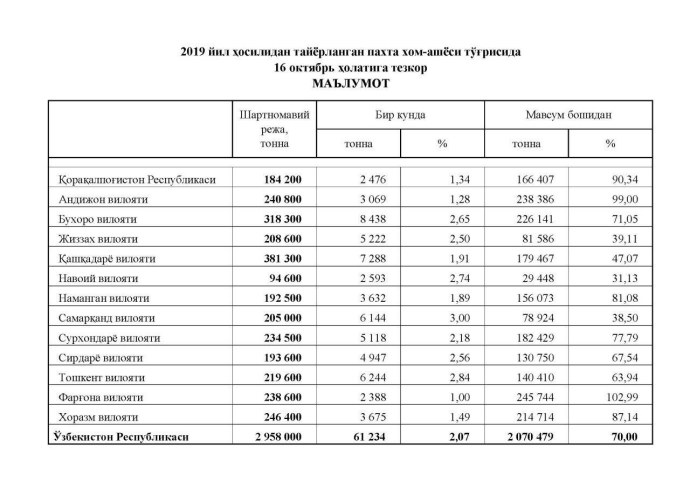 ИИБ янгиликлари