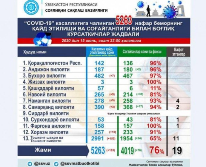 Карта Узбекистана с городами на русском языке