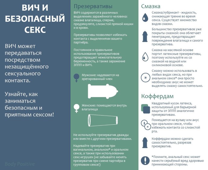 Презервативы безопасность