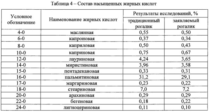 Диетолог назвала лучшее масло для жарки яиц. Сколько лить на сковороду? - ковжскийберег.рф