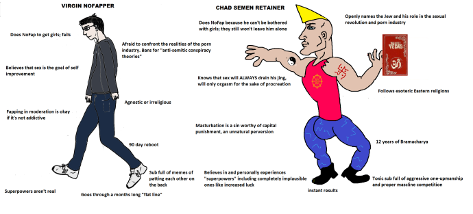 NOFAP мемы