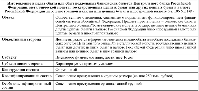 Ст 175 УК РФ состав
