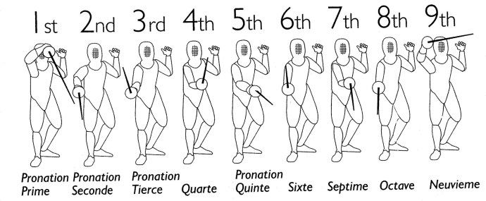 Защитная позиция в фехтовании