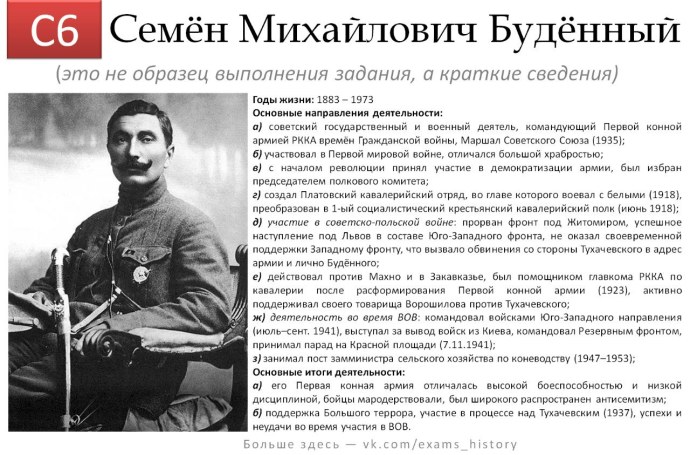 Исторический портрет Буденного кратко