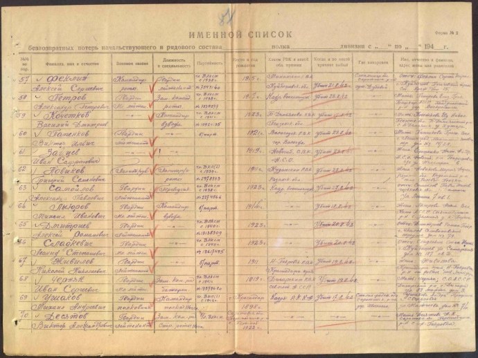 Что такое безвозвратные потери в войне